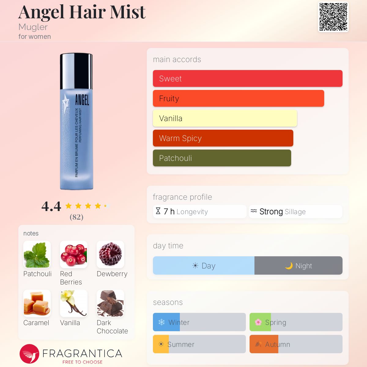 Fragrantica image 5