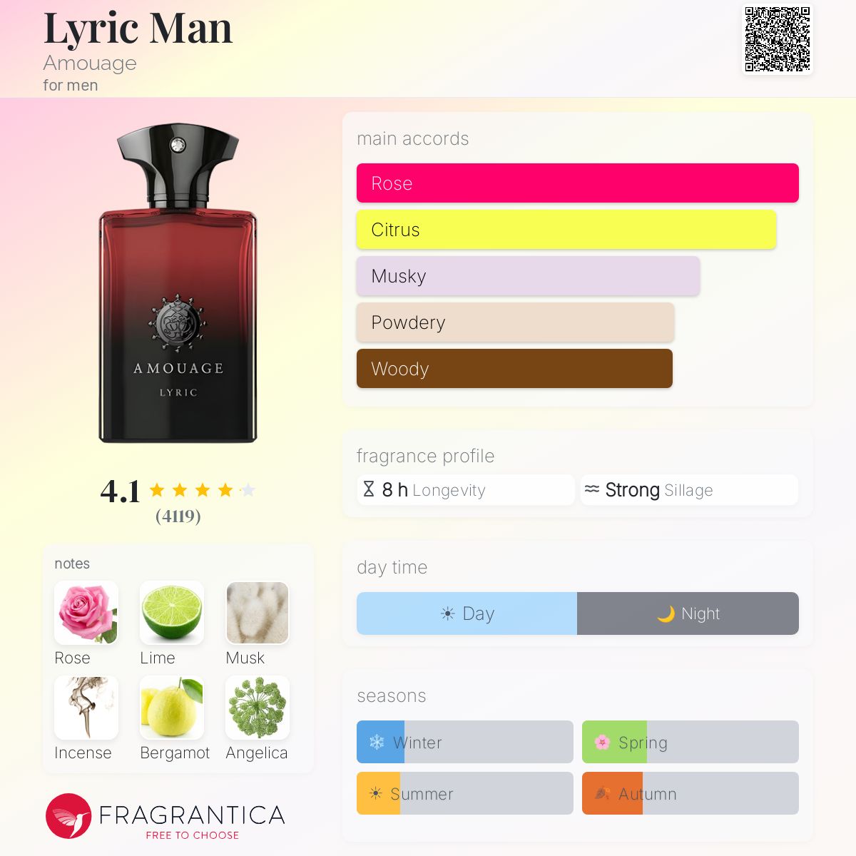 Fragrantica image 5