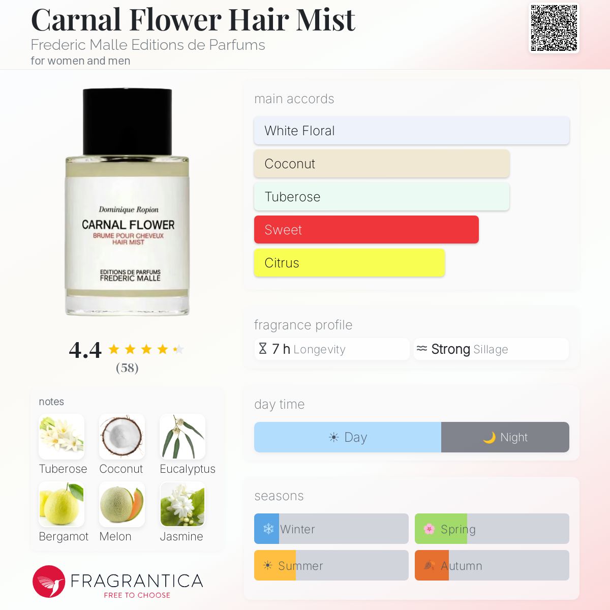 Fragrantica image 5