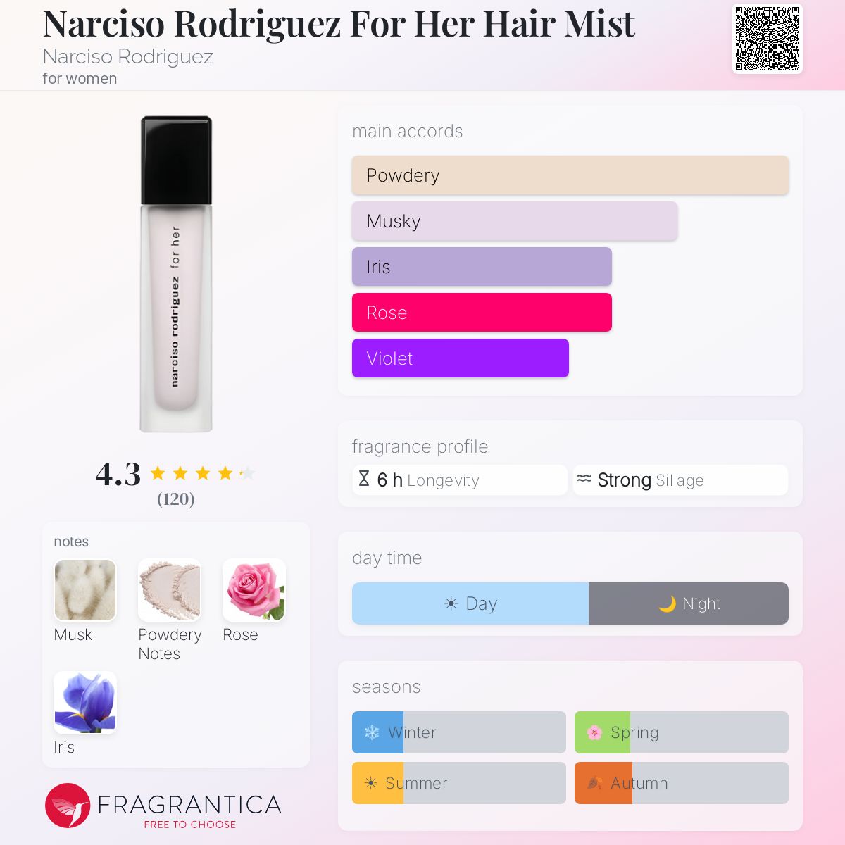 Profile card