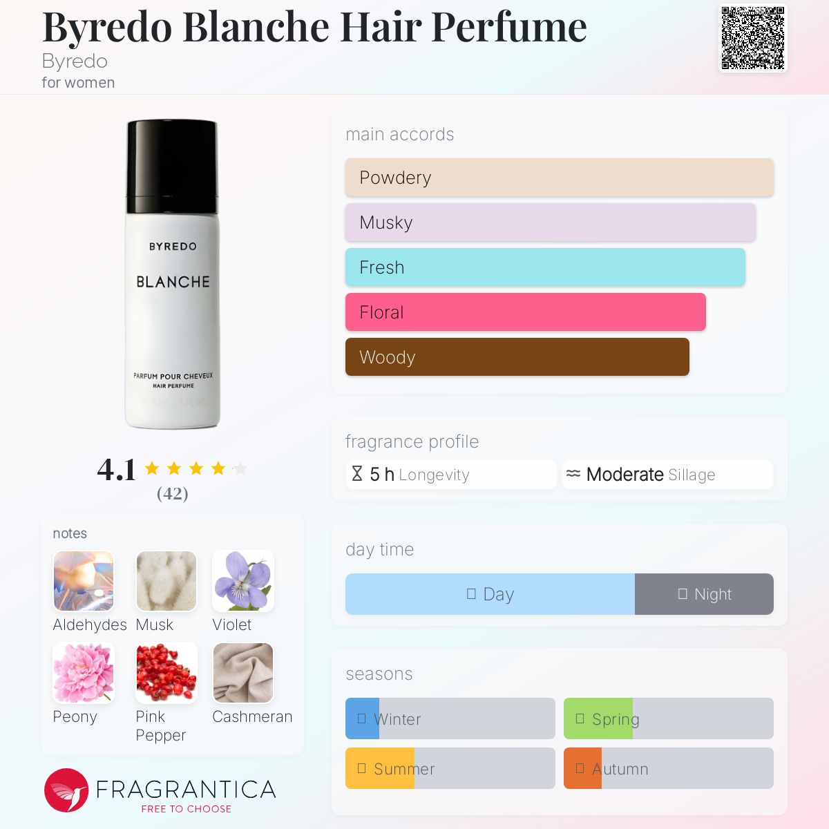 Byredo Blanche Hair Perfume Byredo perfume - a fragrance for