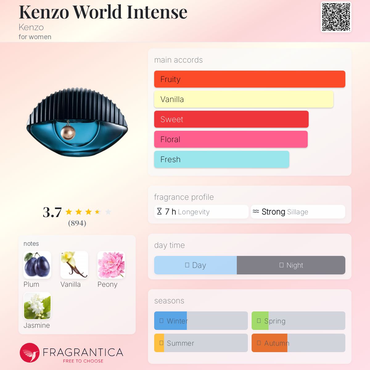 kenzo world intense yorum