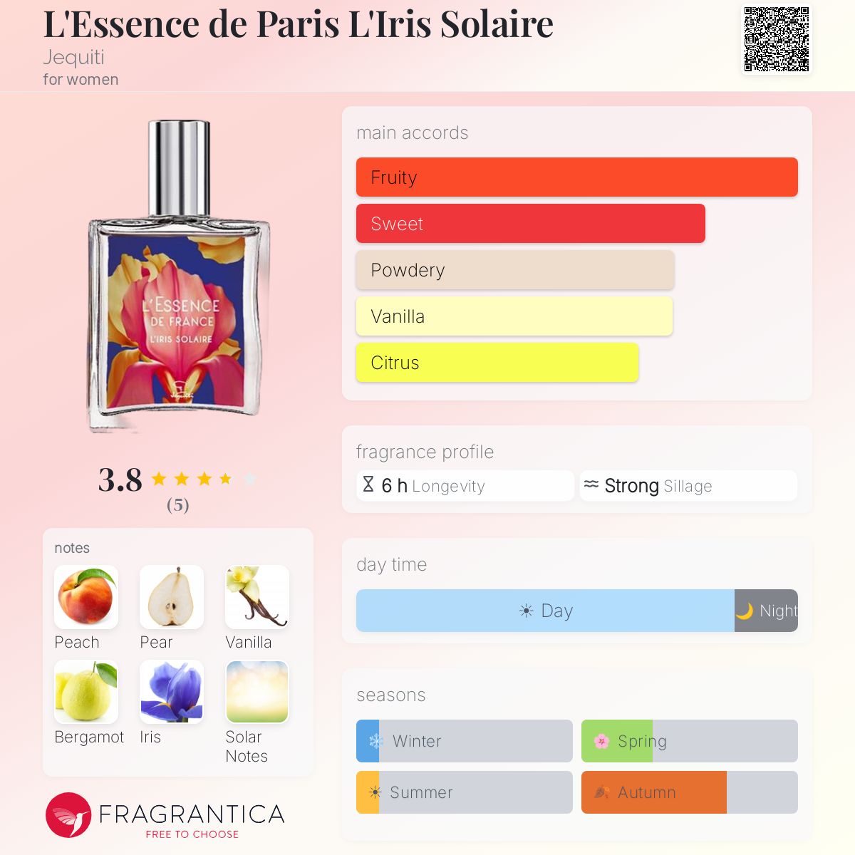 Fragrantica image 5