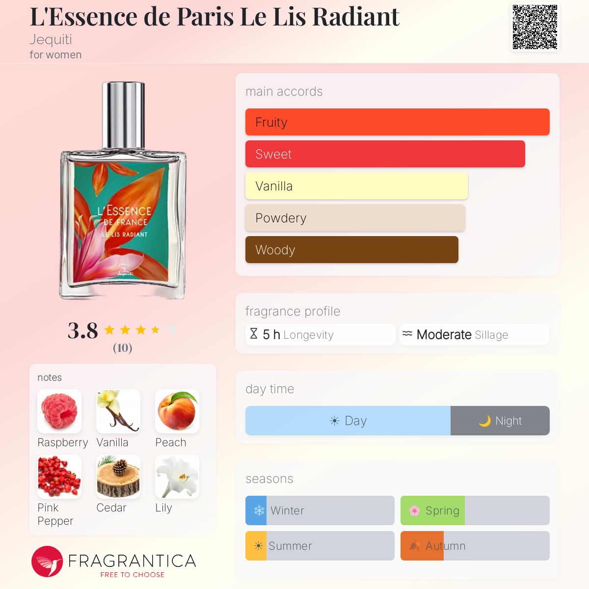 Fragrantica image 5
