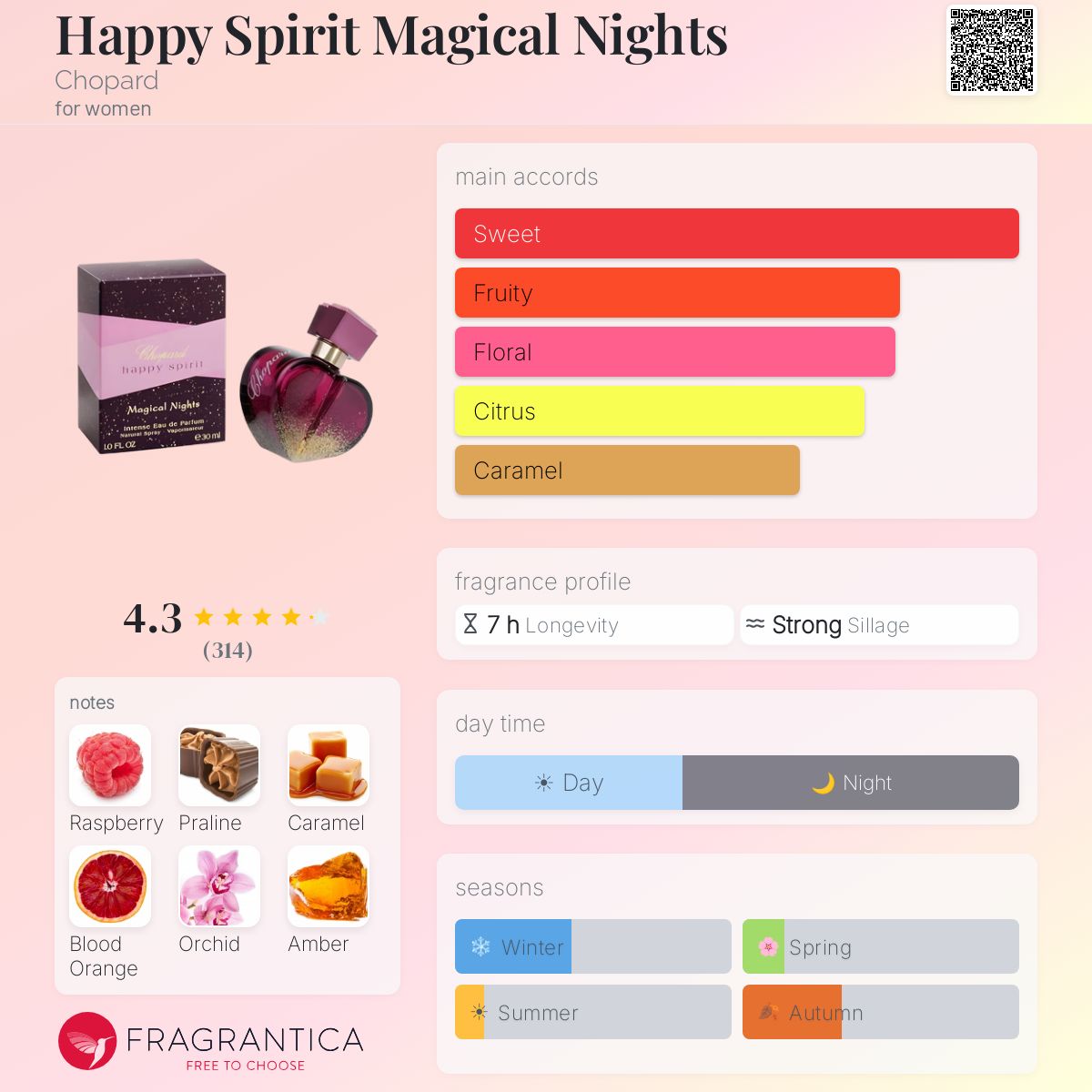 Fragrantica image 5