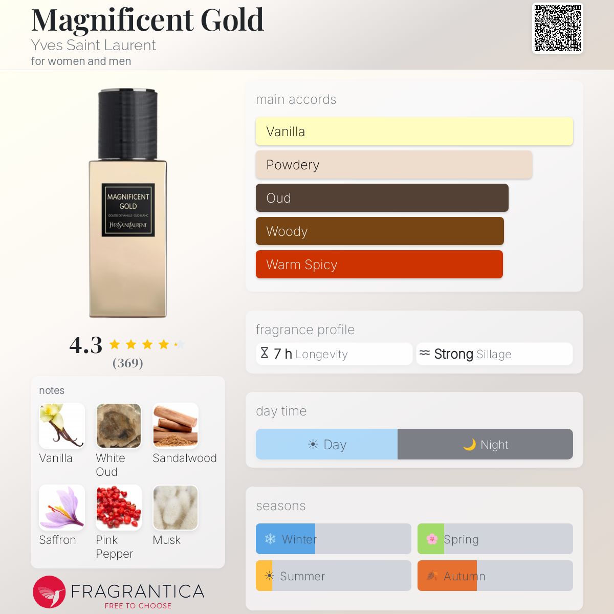 Profile card