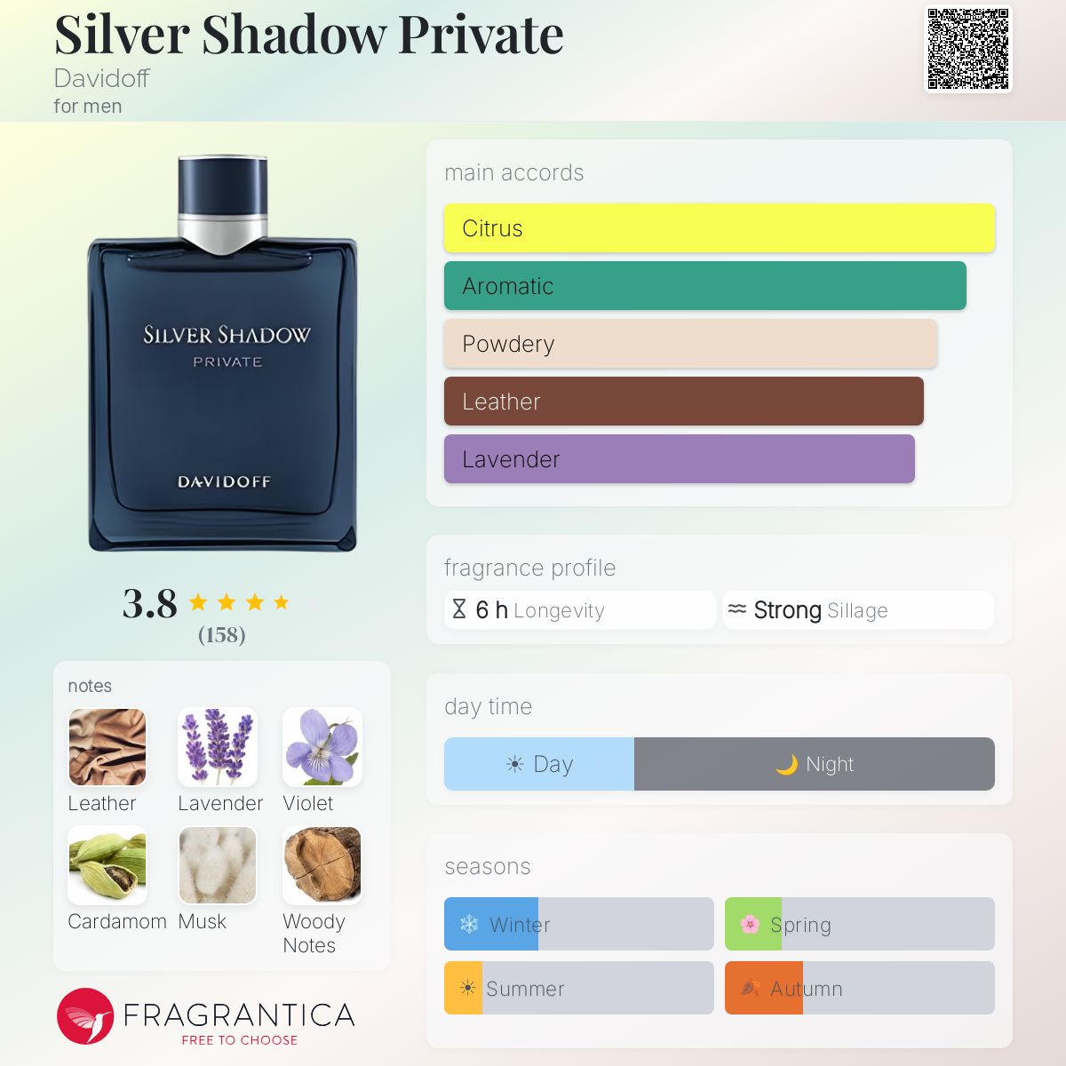 Fragrantica image 5