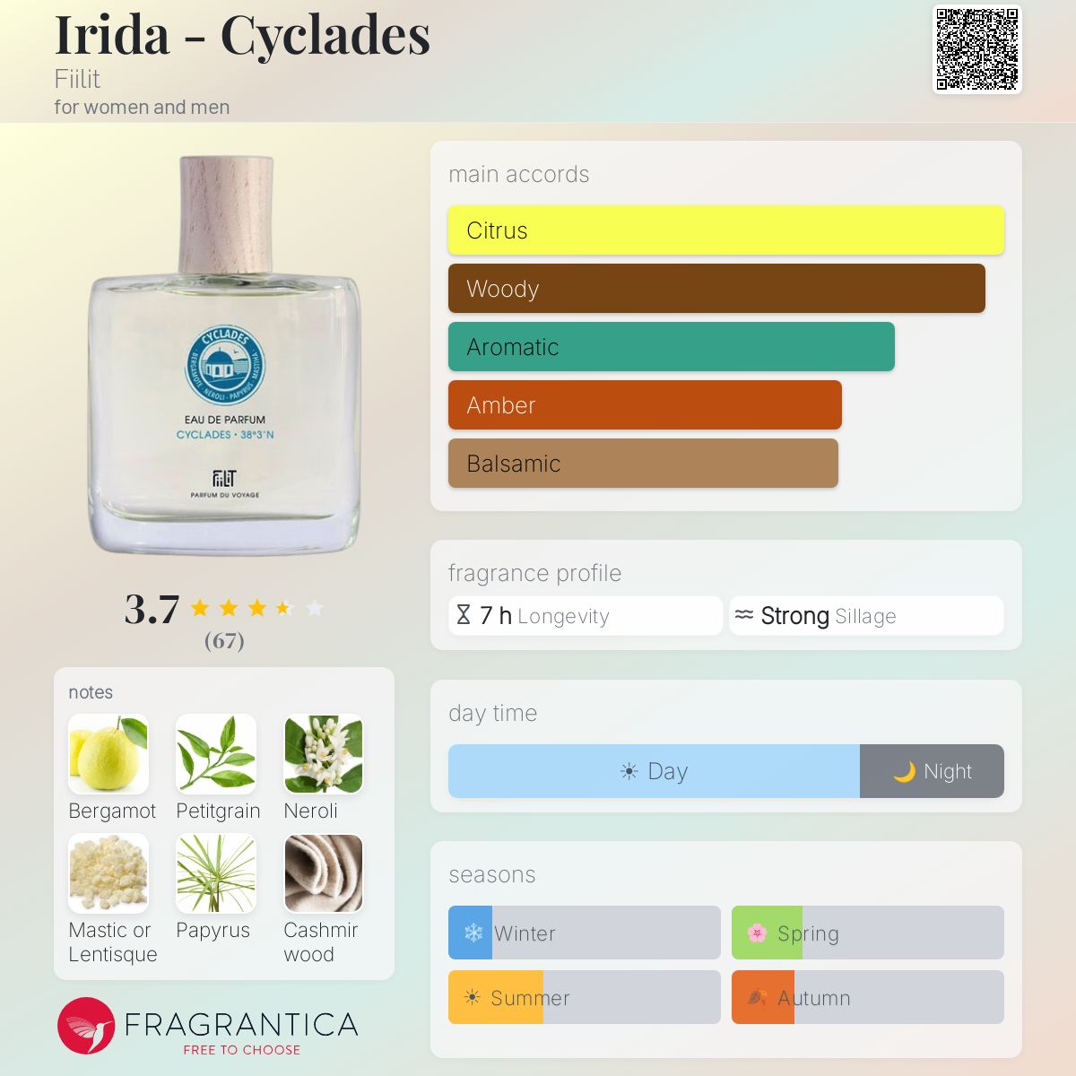 Profile card