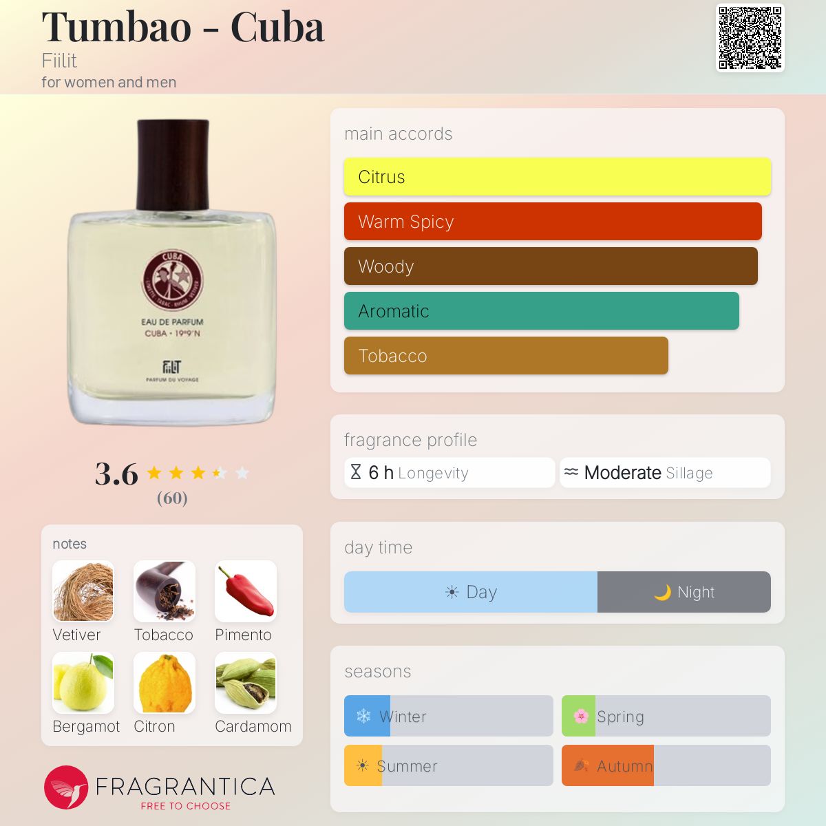 Fragrantica image 5