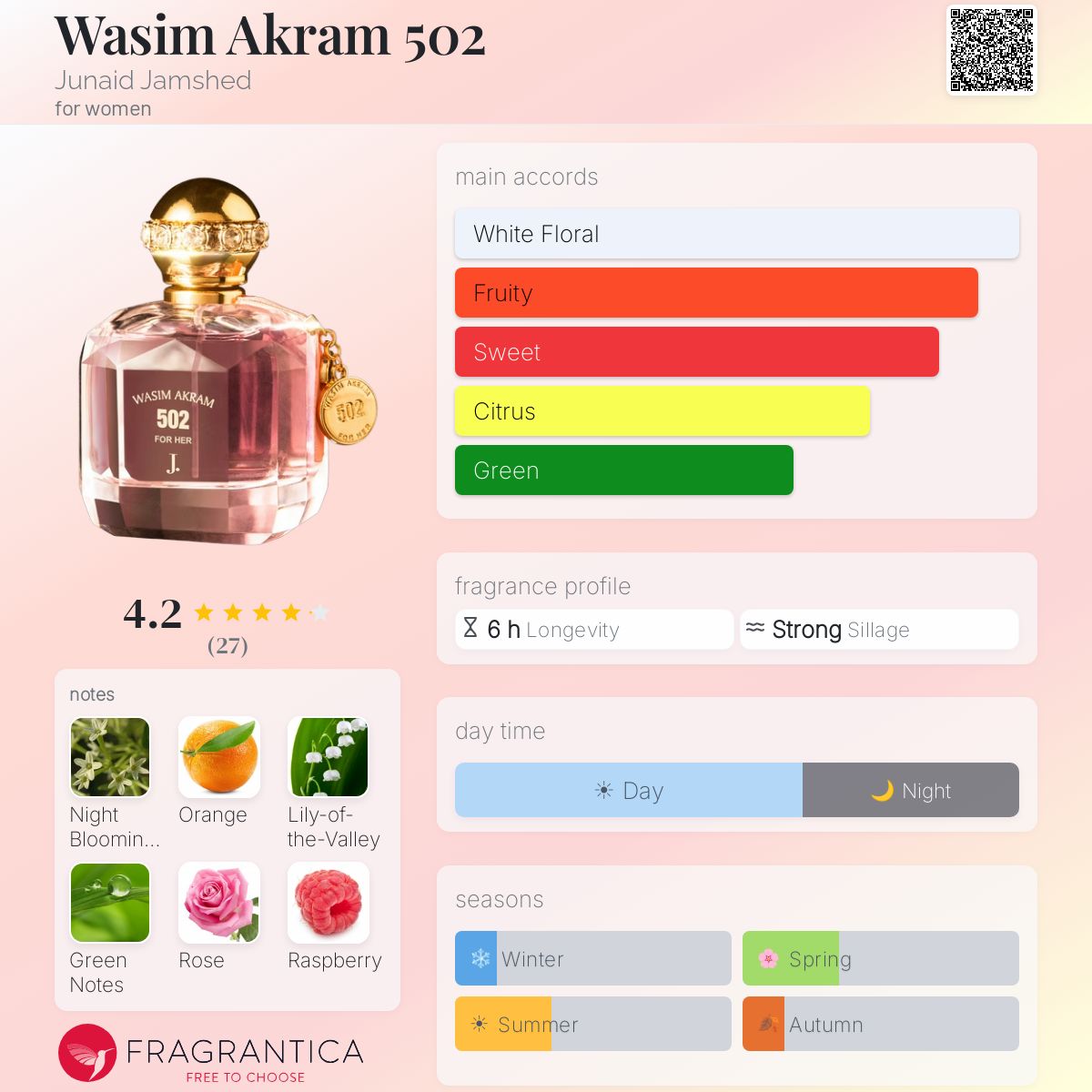 Fragrantica image 5