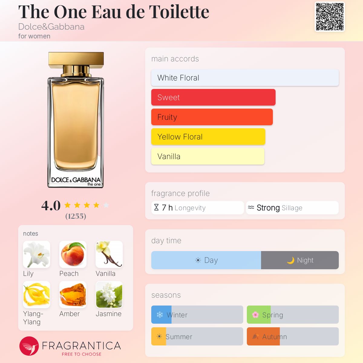 Fragrantica image 5