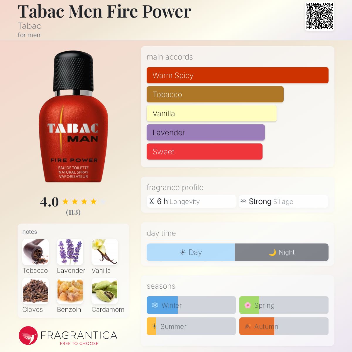 Fragrantica image 5
