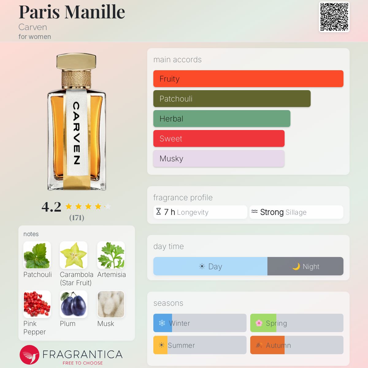 Fragrantica image 5