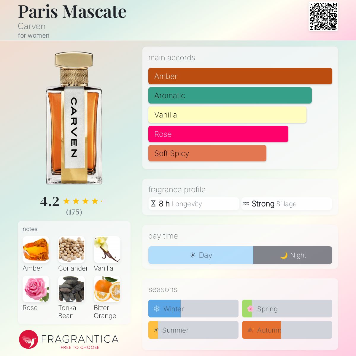 Fragrantica image 5