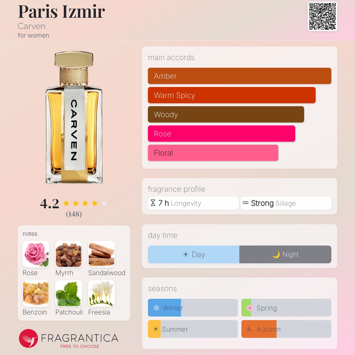 Fragrantica image 5