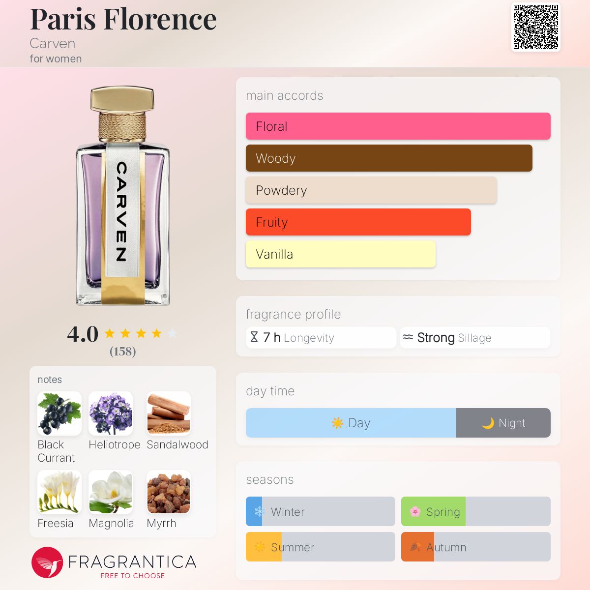 Paris Florence Carven perfume a fragrance for women 2017