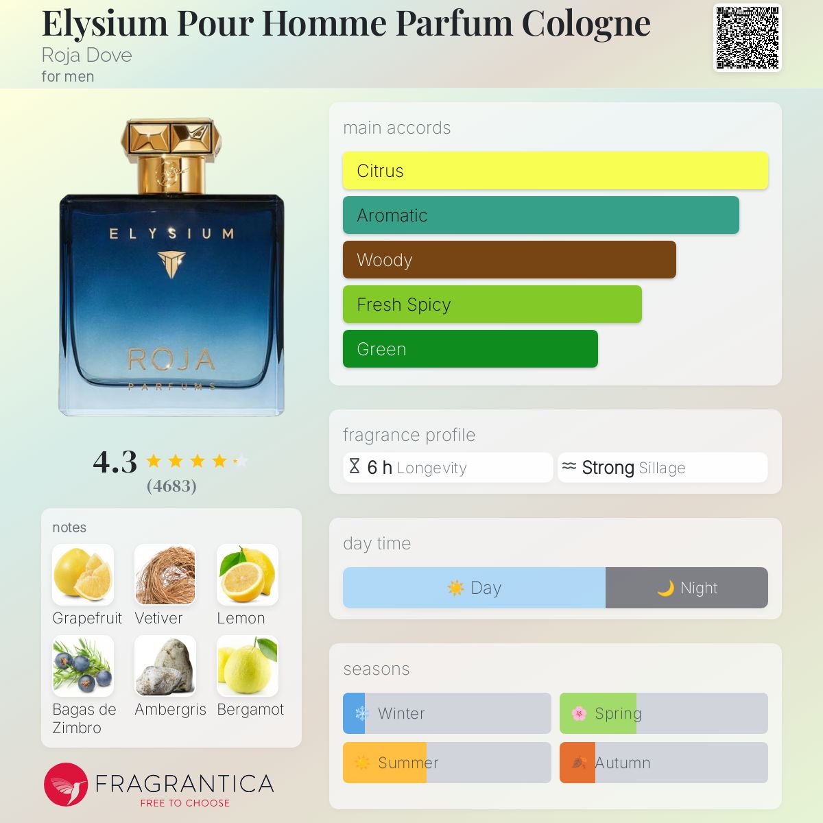 www.fragrantica.com