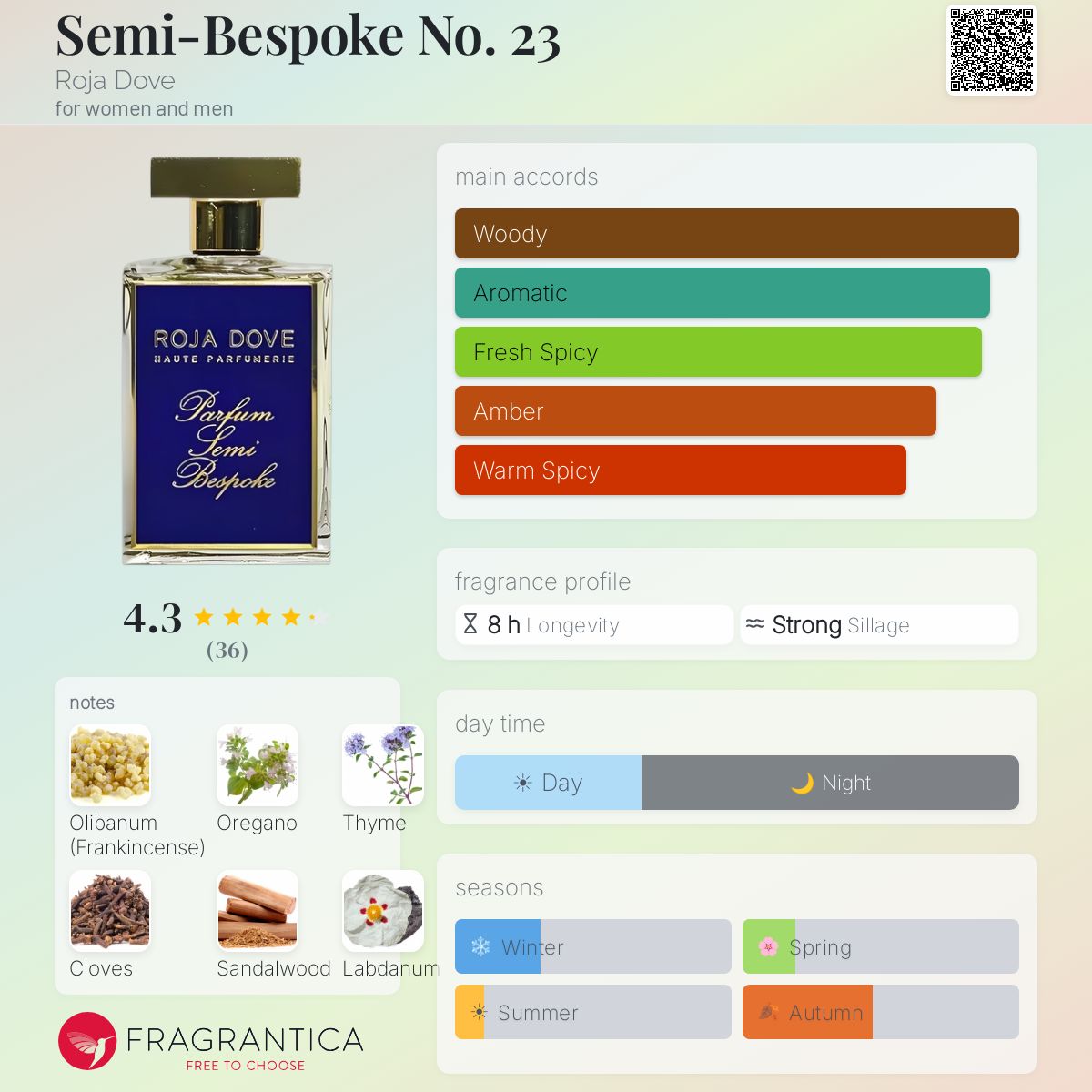 Fragrantica image 5