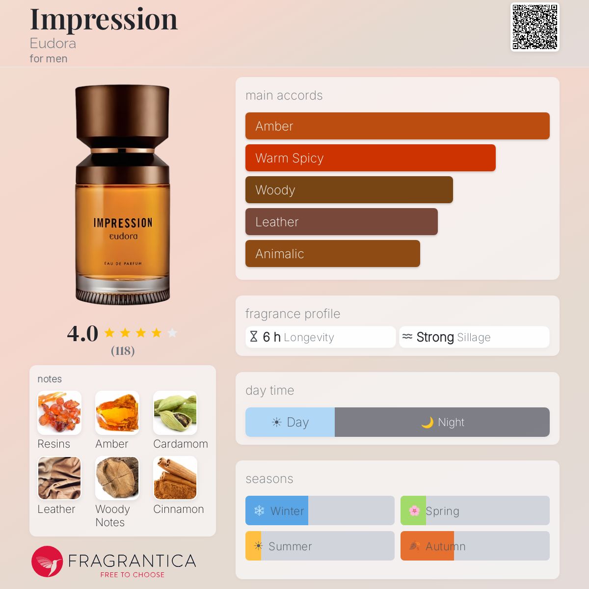 Fragrantica image 5