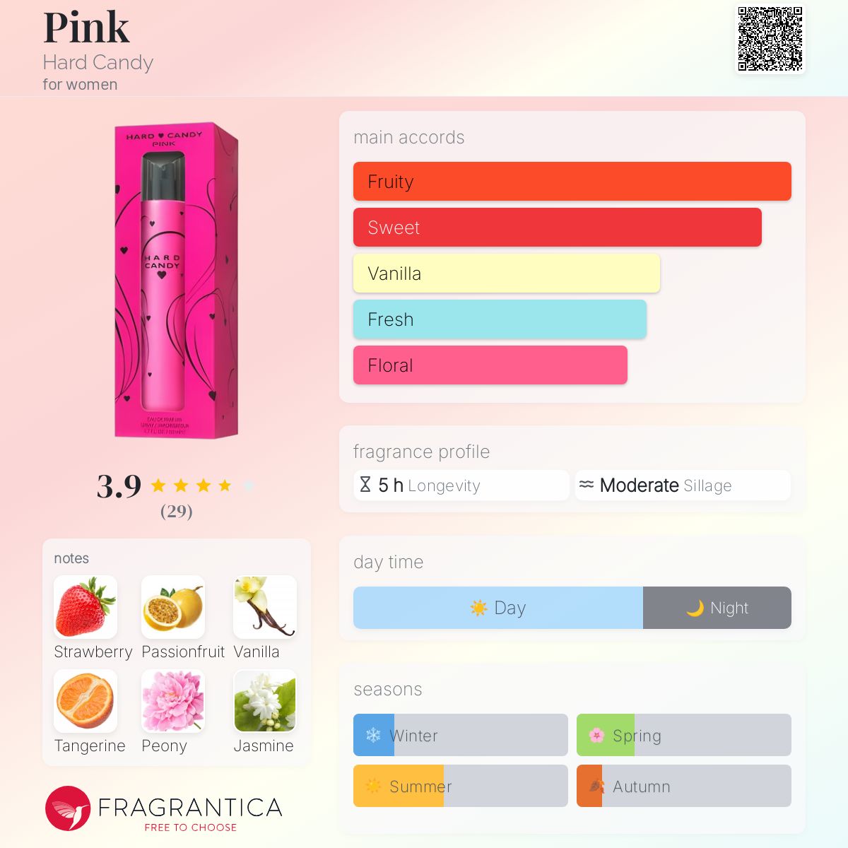 Pink Hard Candy perfume a fragrance for women 2017