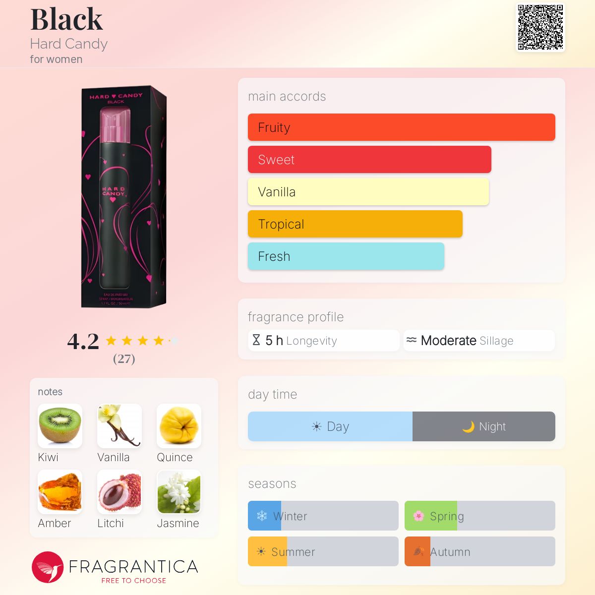 Fragrantica image 5