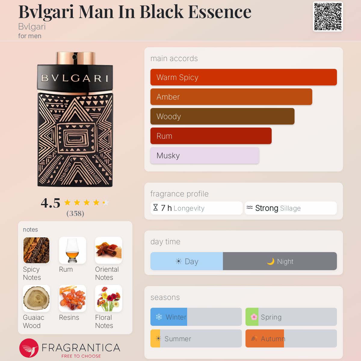 Fragrantica image 5