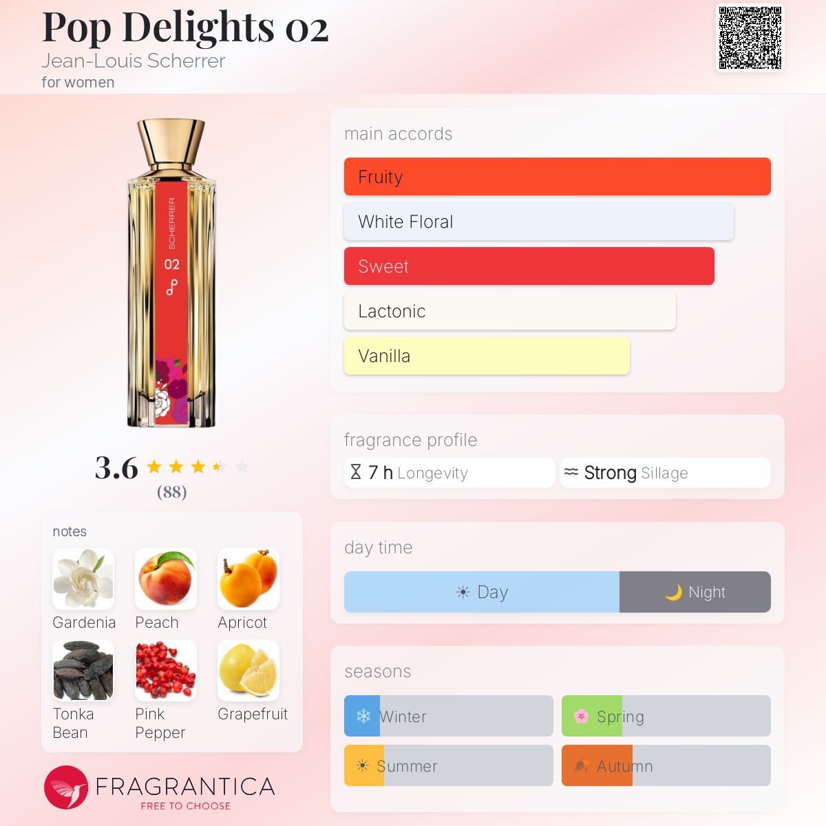 Fragrantica image 5