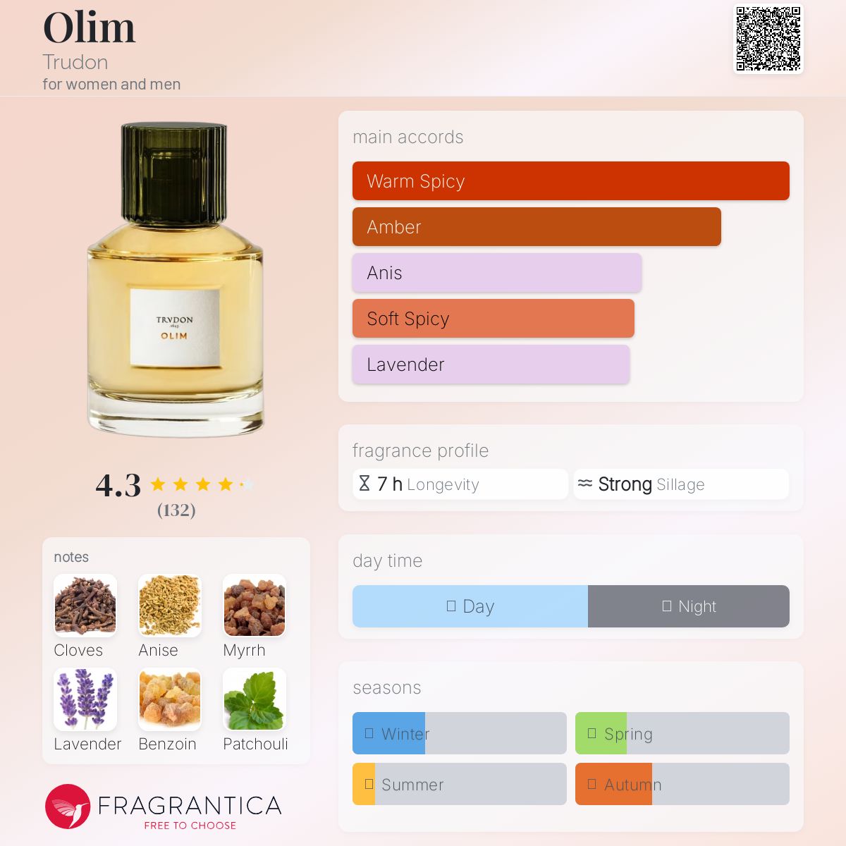 Olim Trudon perfume - a fragrance for women and men 2017