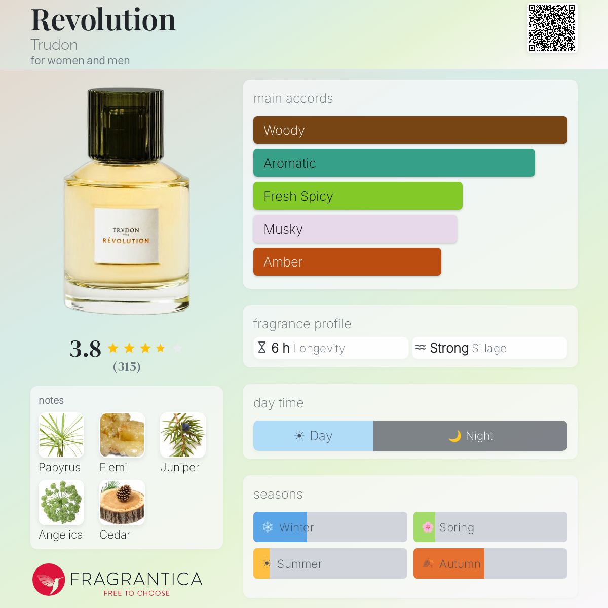 Revolution Trudon perfume - a fragrance for women and men 2017