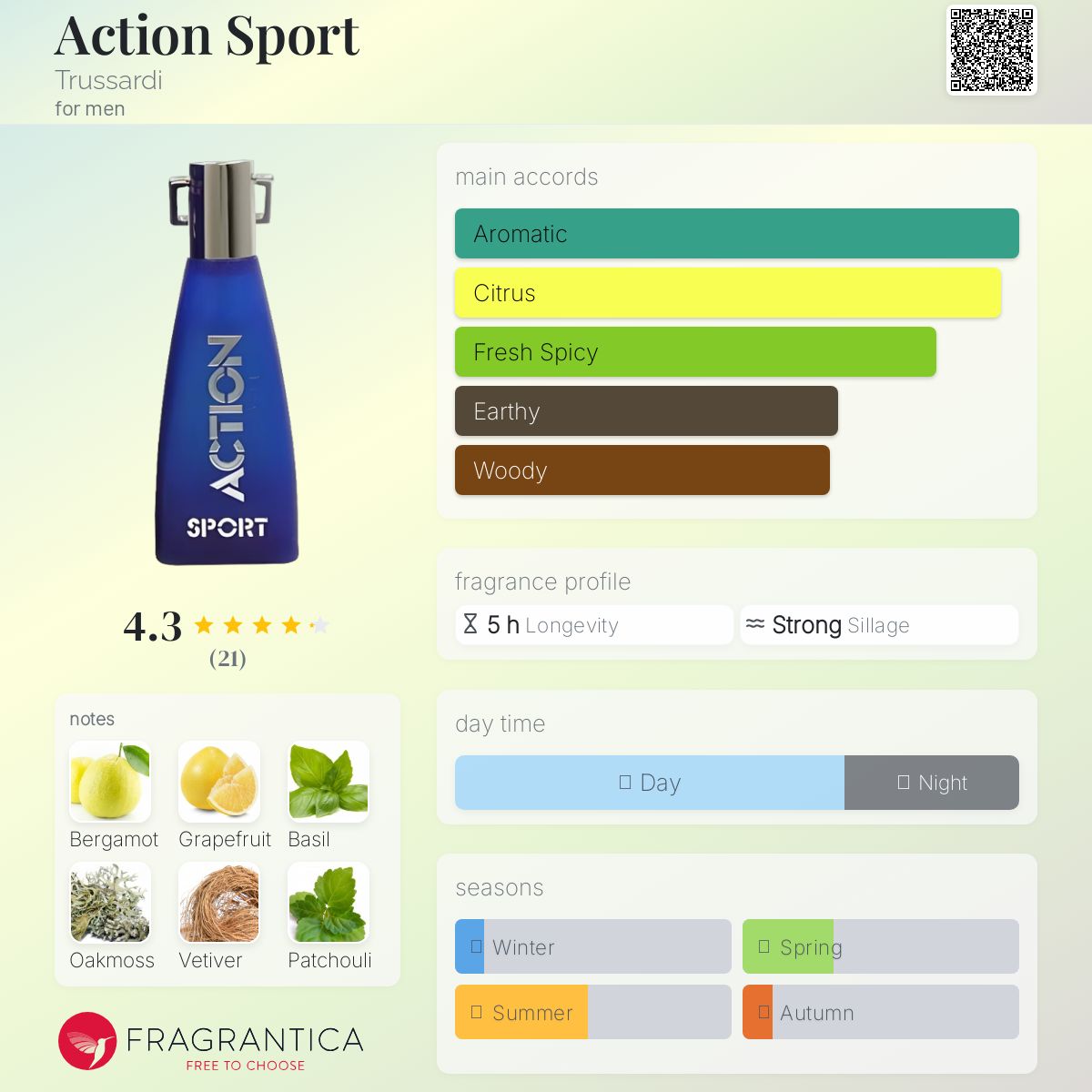 Trussardi ACTION SPORT EDT 100ml 廃盤香水 Action Sport