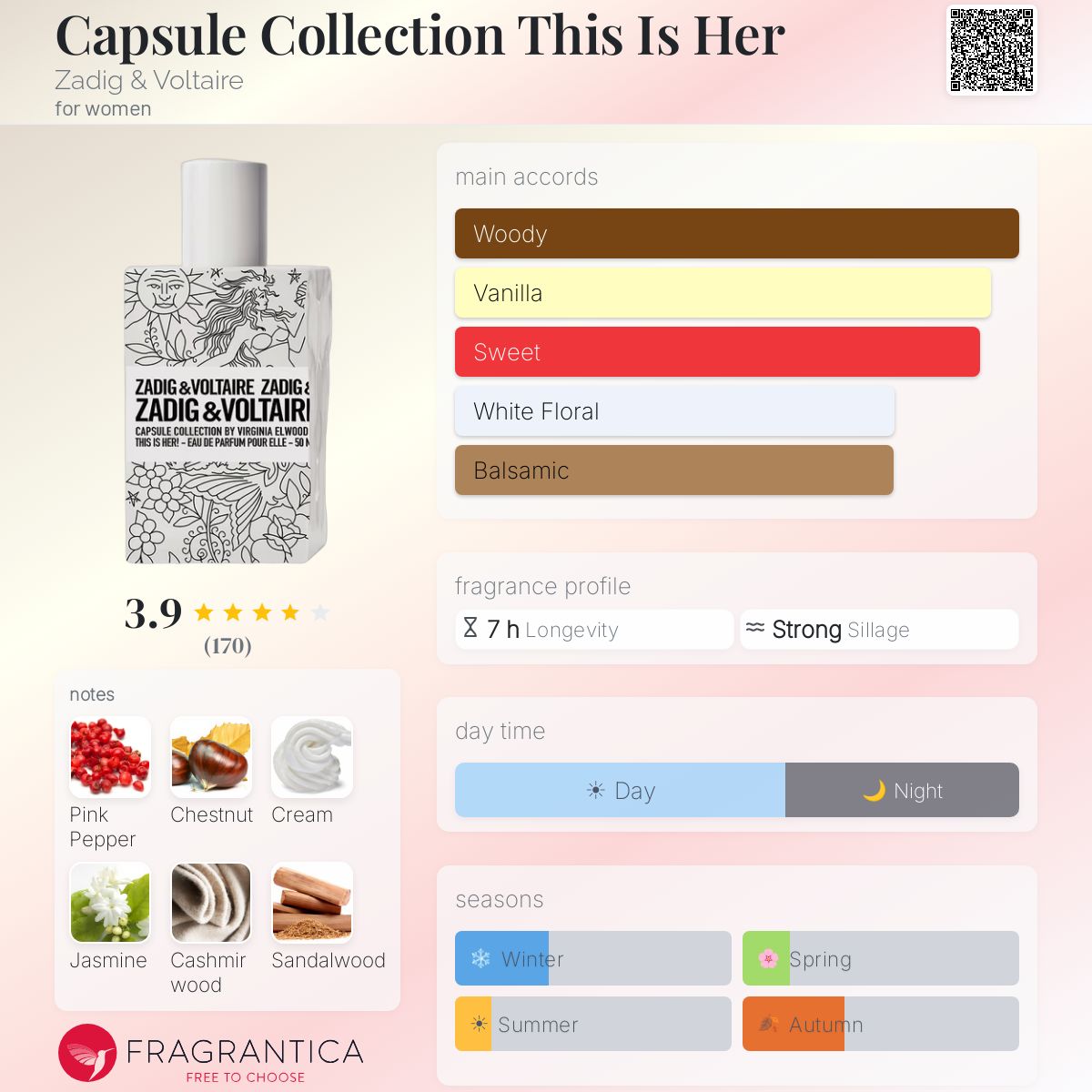 Fragrantica image 5