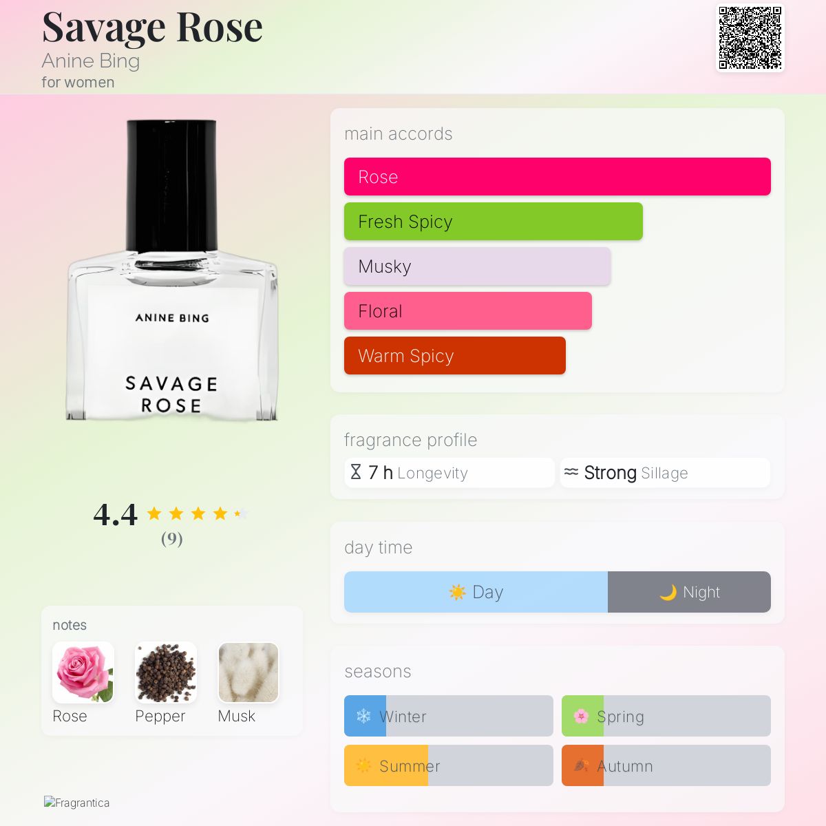 Savage Rose Anine Bing perfume a fragrance for women 2017