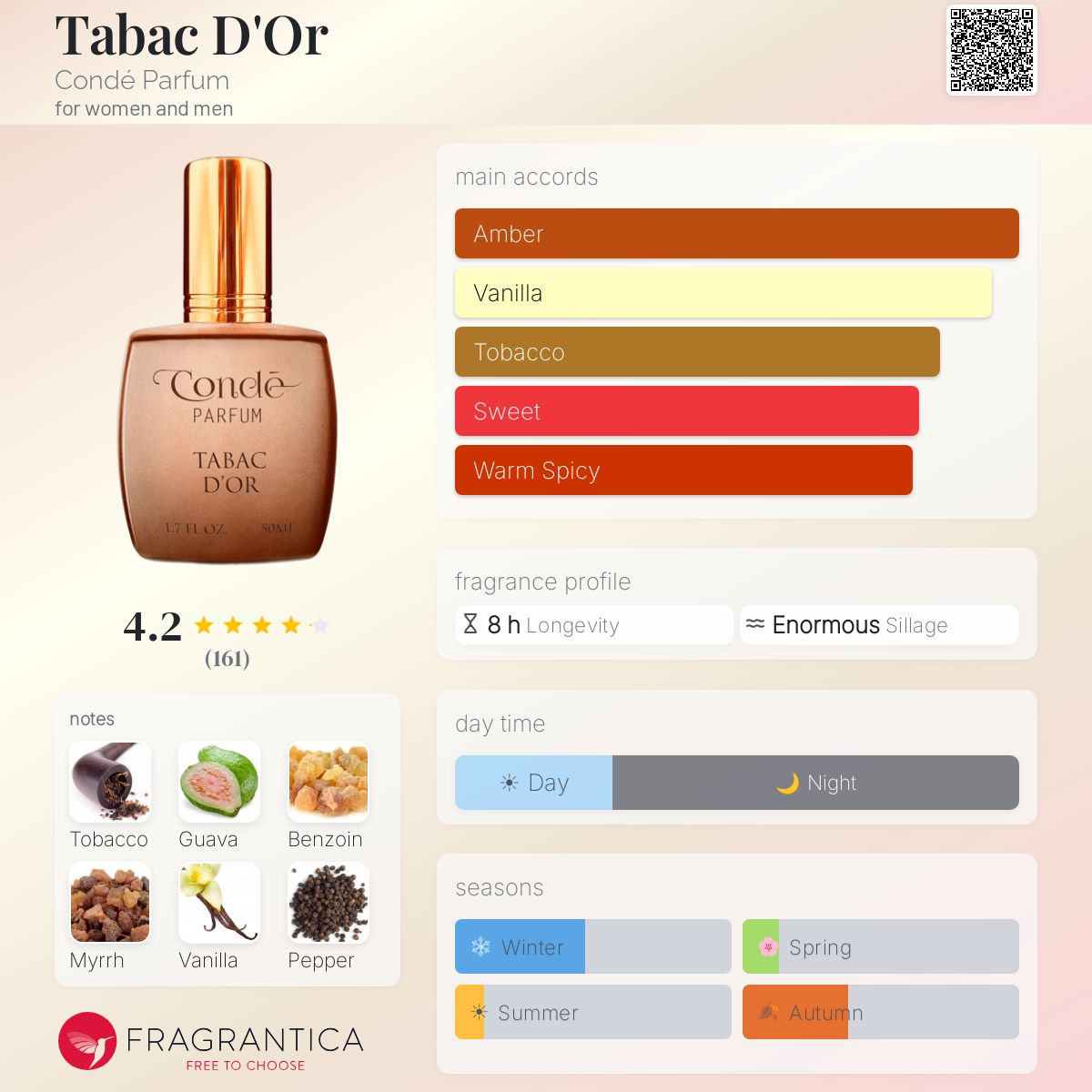 Profile card