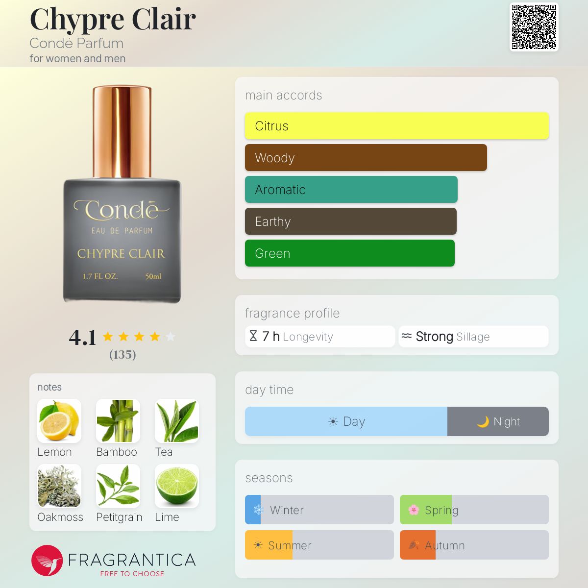 Profile card