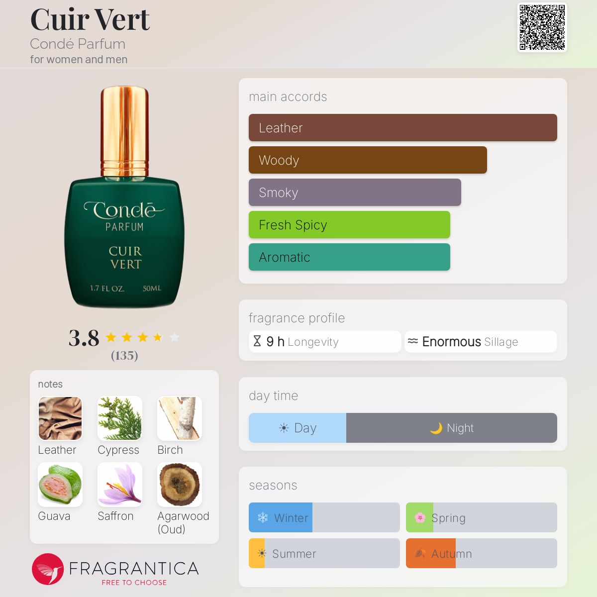 Profile card