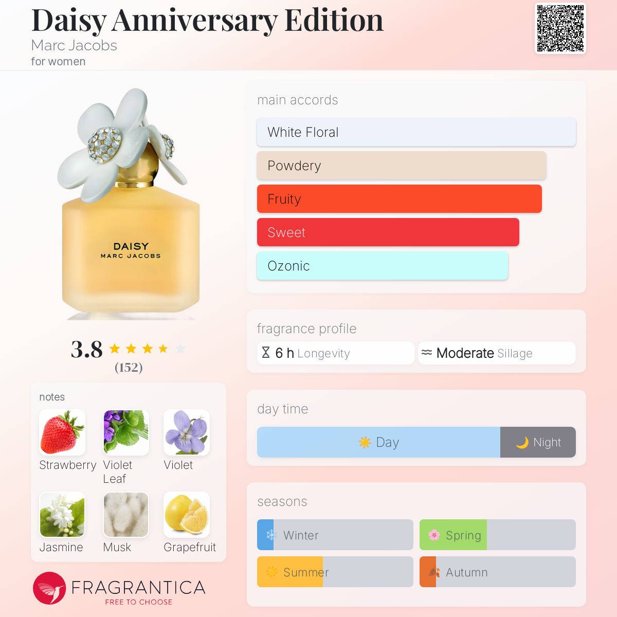 Daisy Anniversary Edition Marc Jacobs perfume a fragrance for