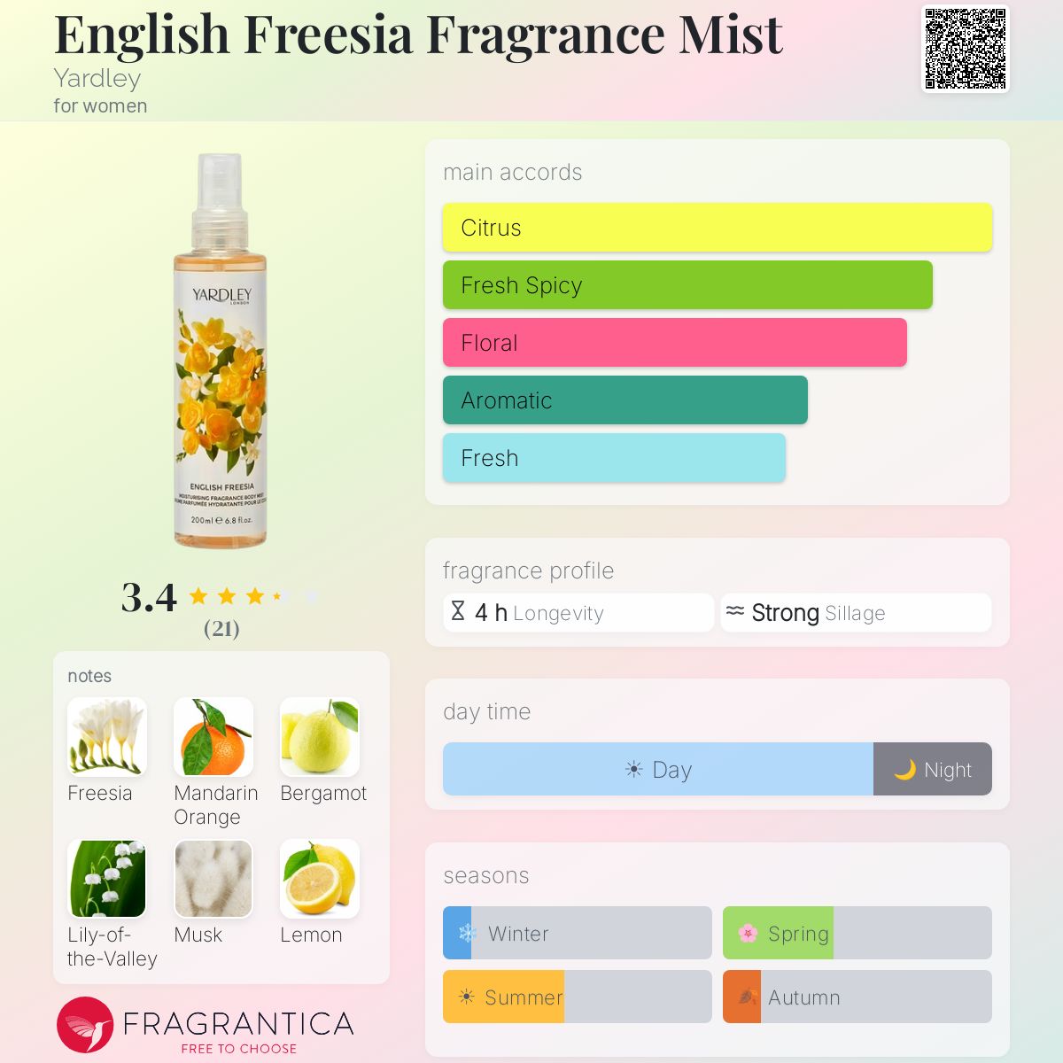 Fragrantica image 5