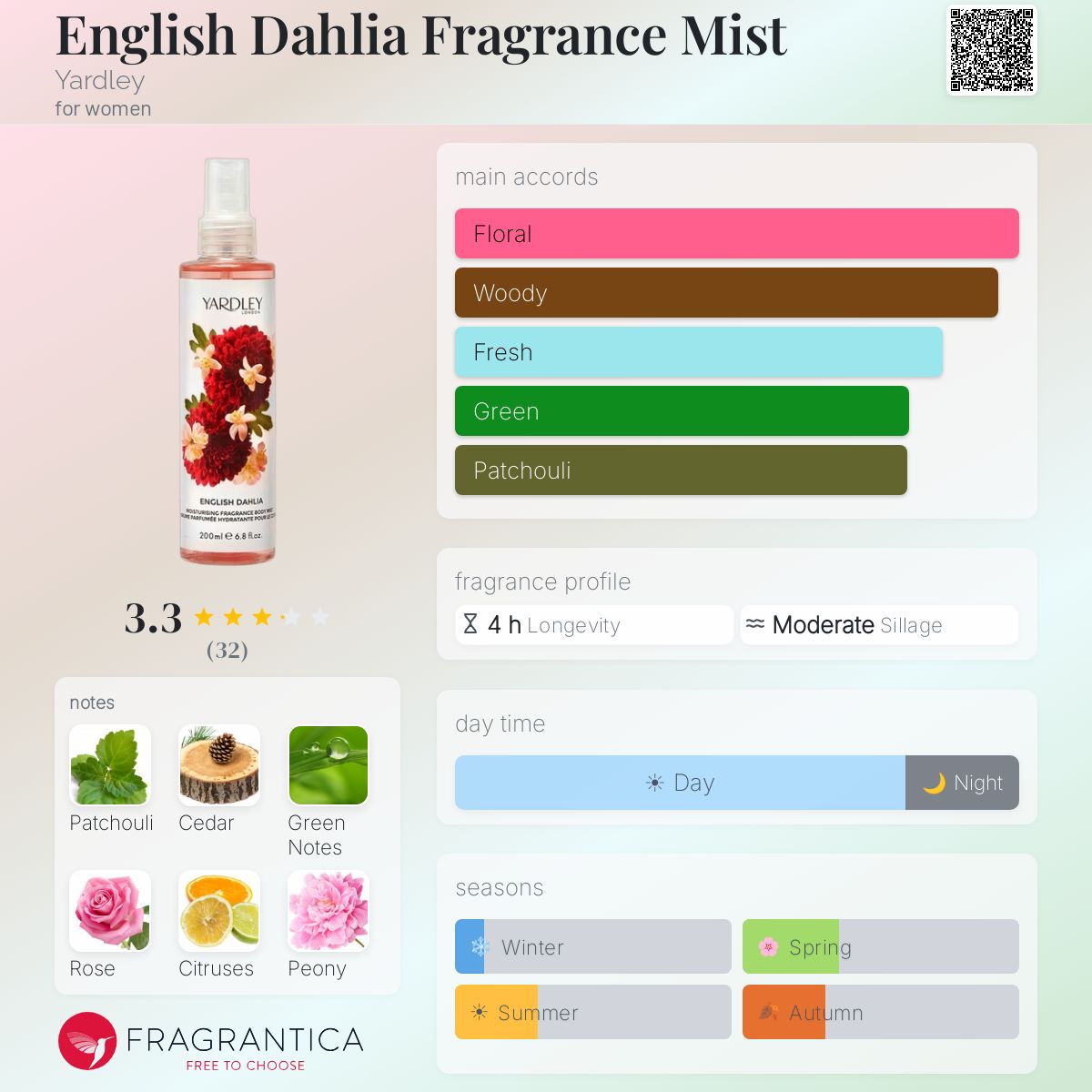 Fragrantica image 5