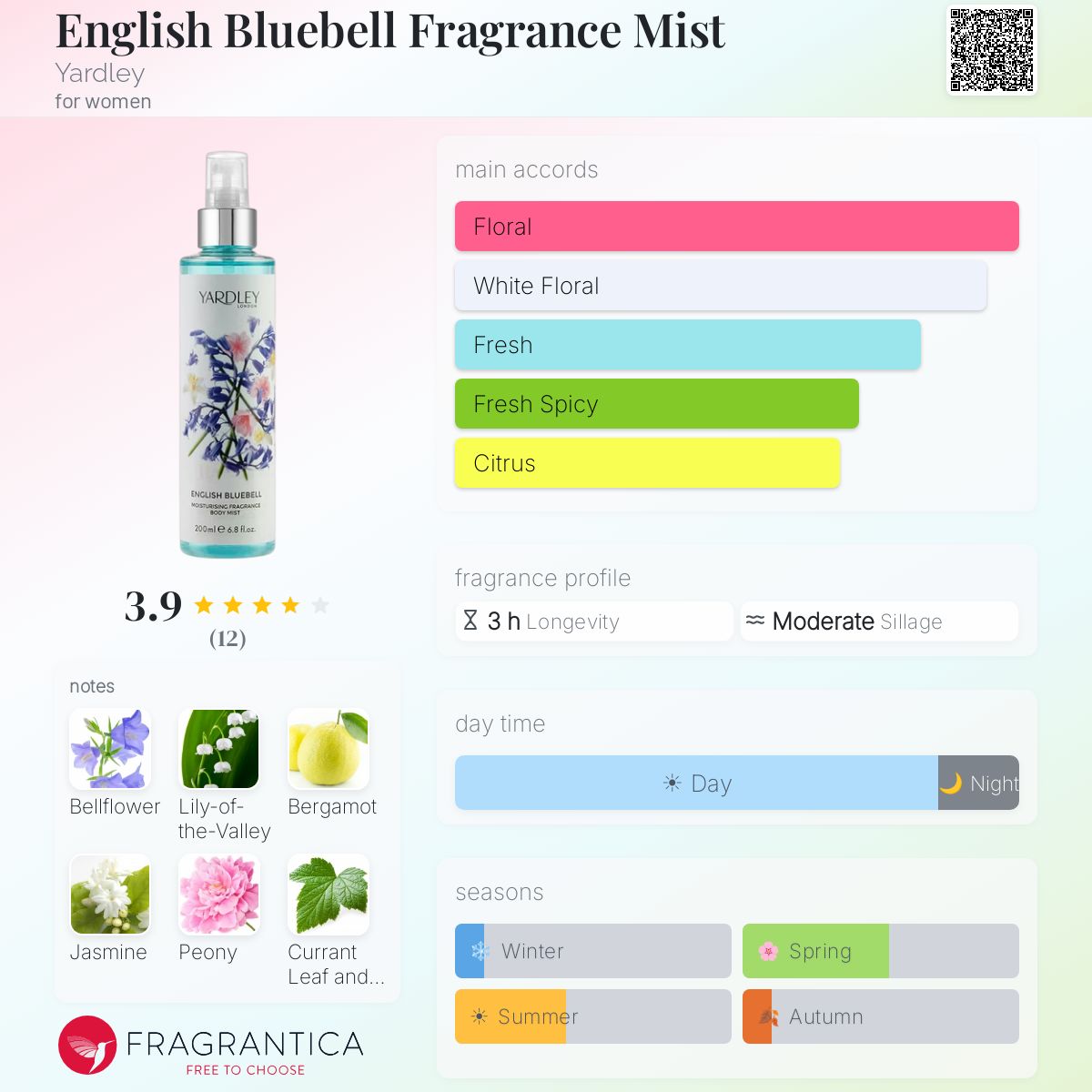 Fragrantica image 5