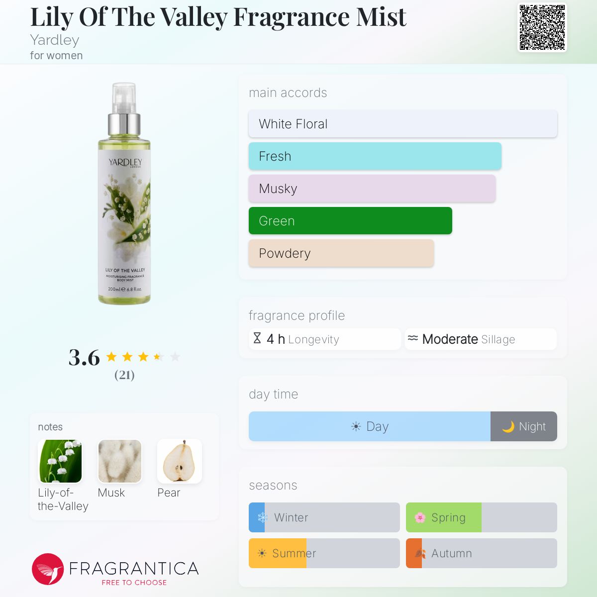 Fragrantica image 5
