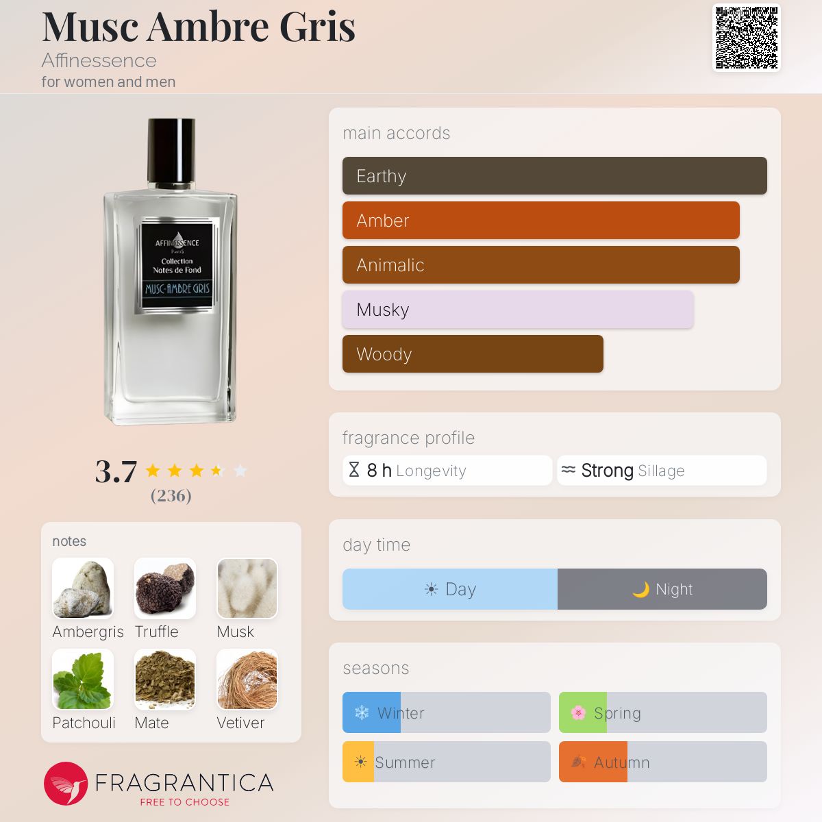 Musc Ambre Gris Affinessence perfume - a fragrance for women Musc Ambre Gris Affinessence perfume - a fragrance for women
