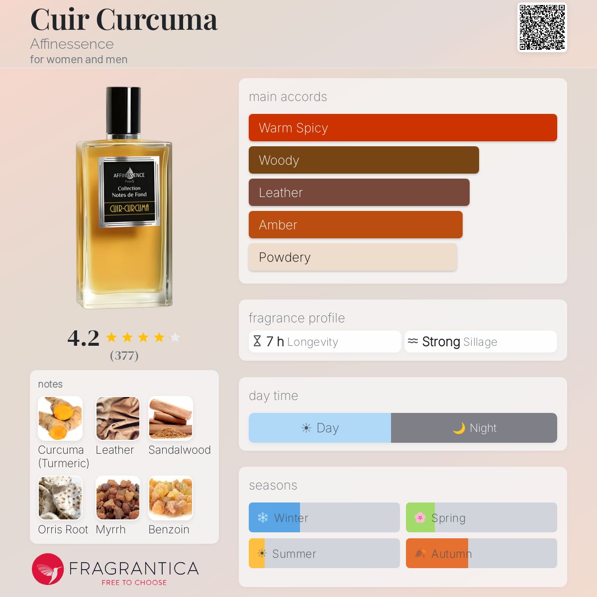 Fragrantica image 5