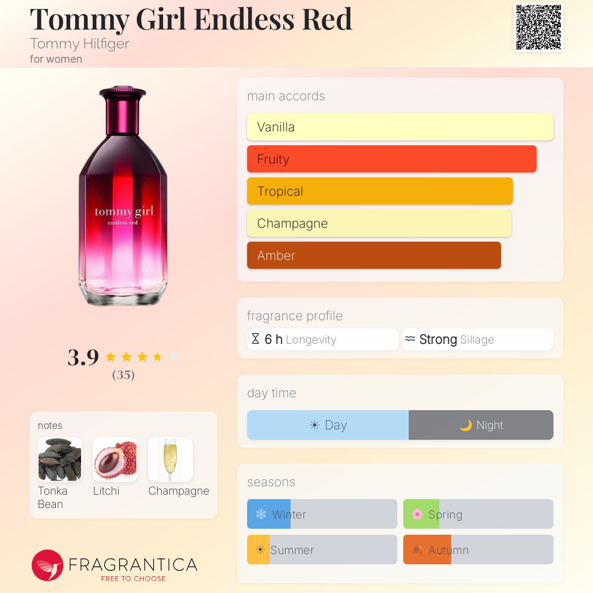Fragrantica image 5