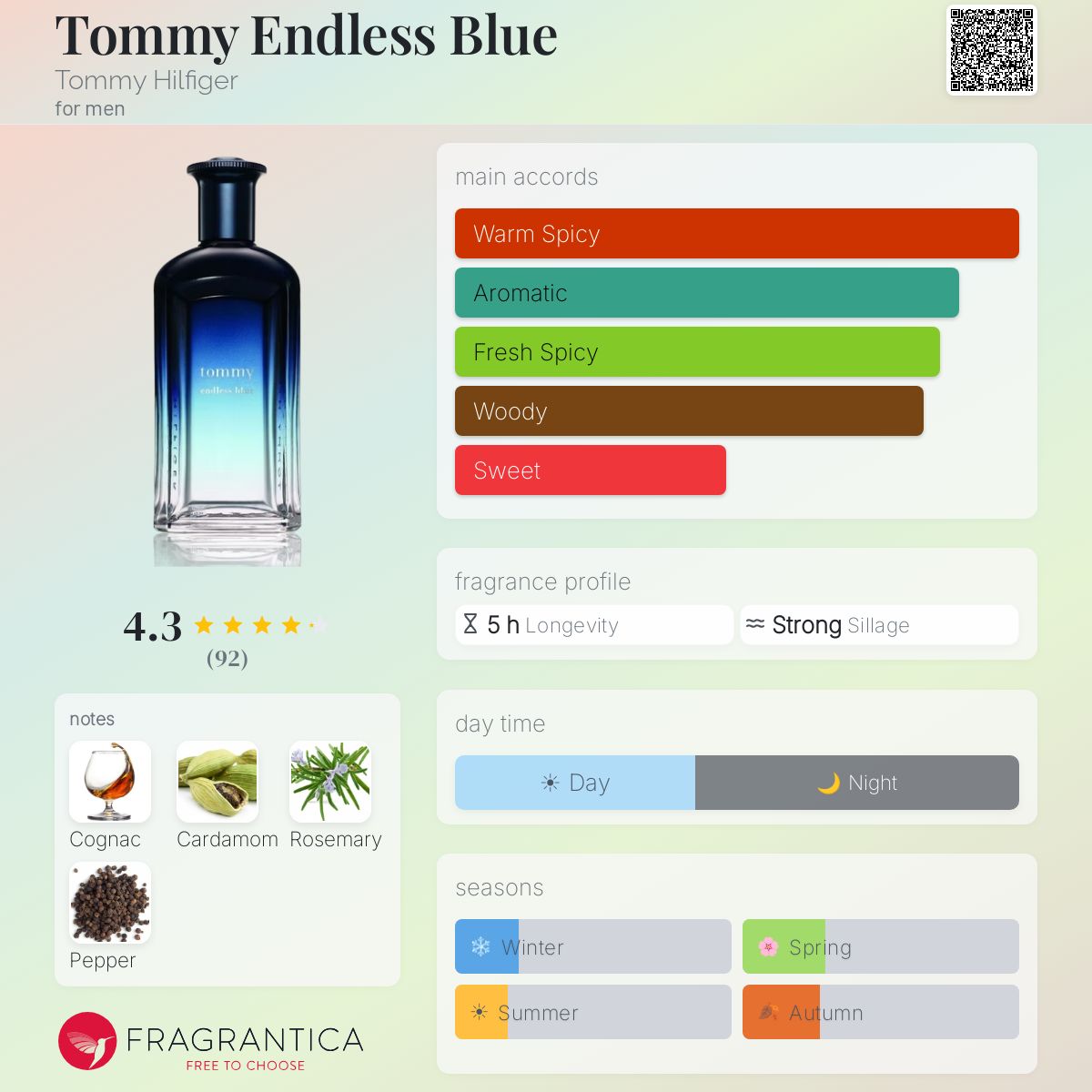 Fragrantica image 5