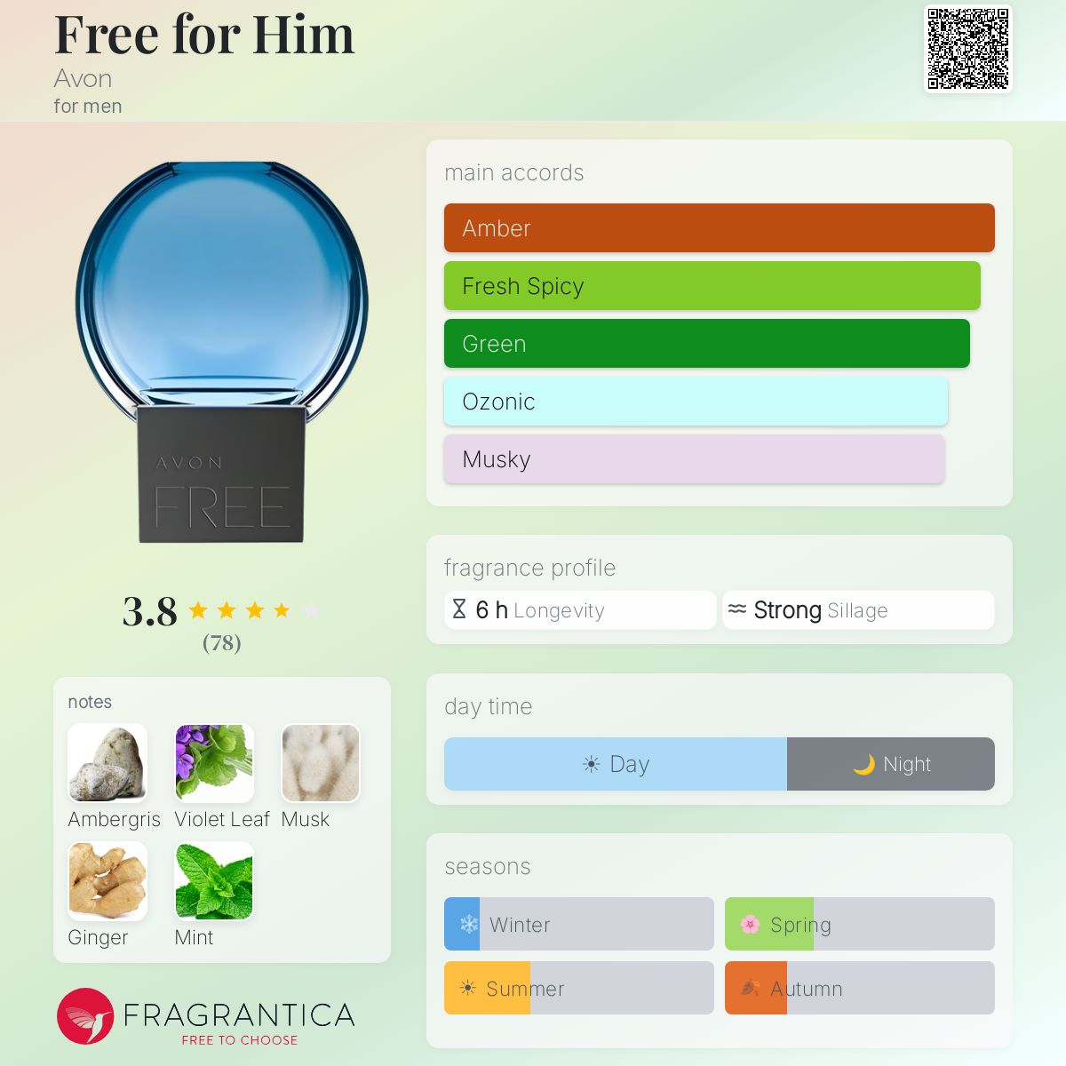 Profile card