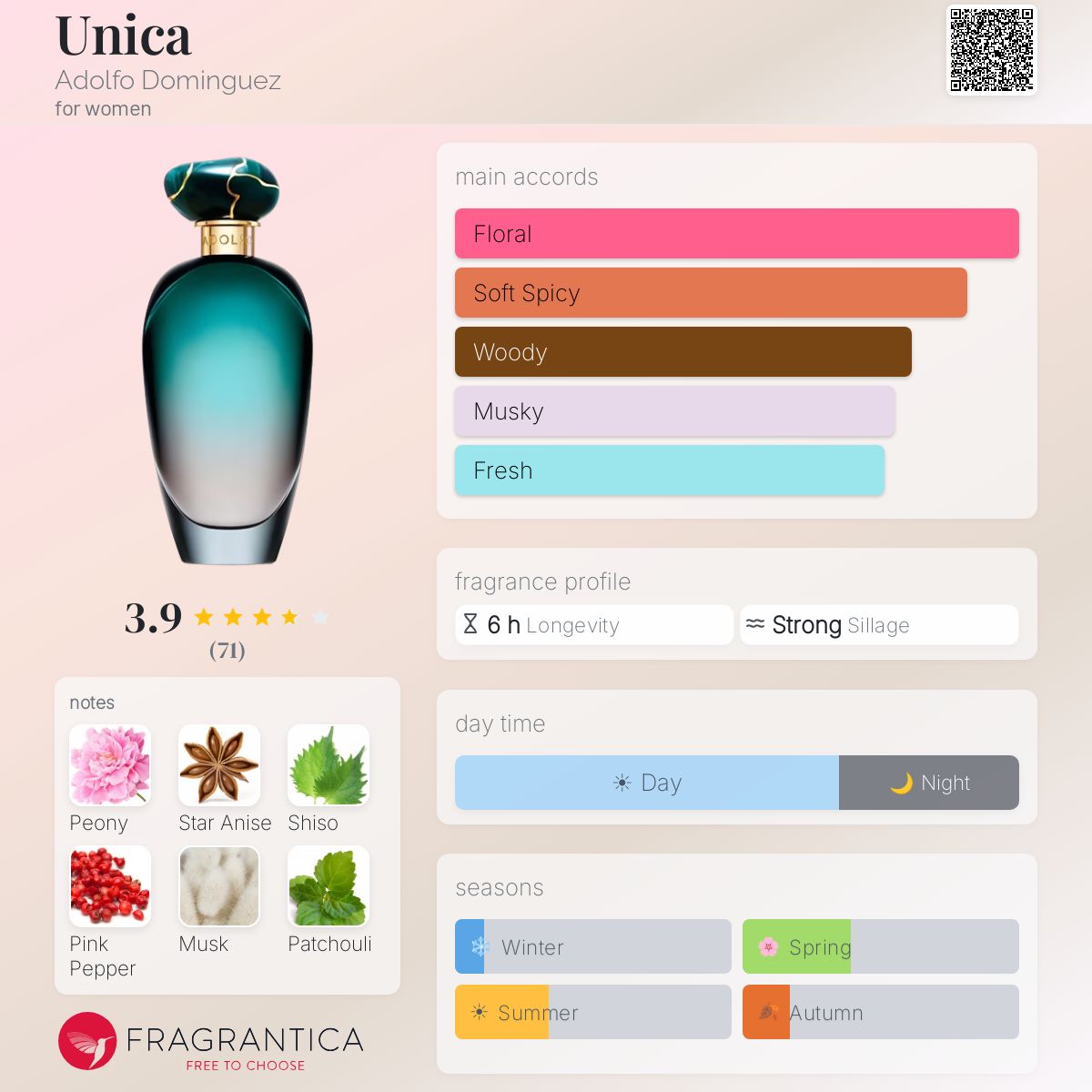 Profile card