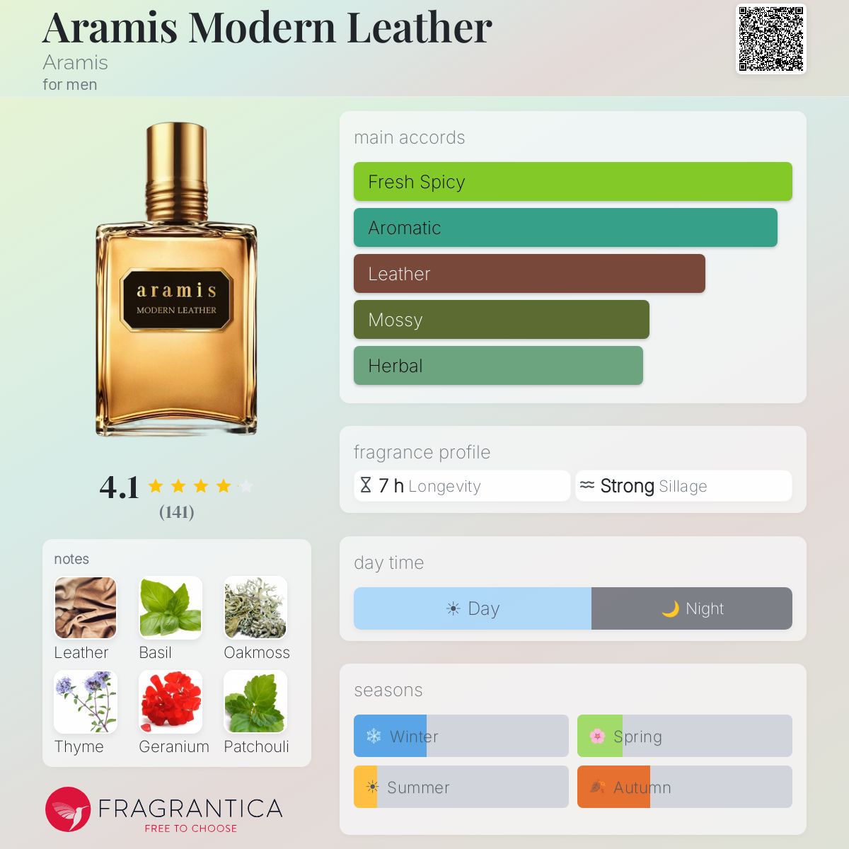 Fragrantica image 5