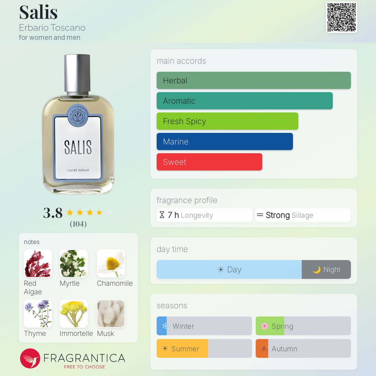 Profile card