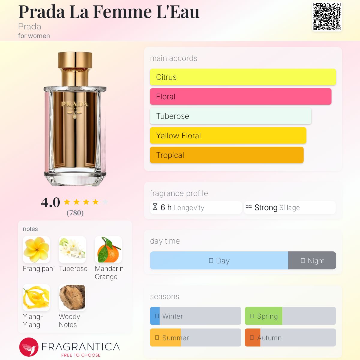 Prada La Femme L'Eau Prada perfume - a fragrance