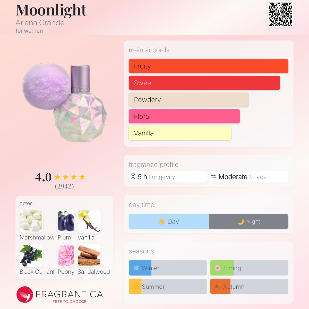 Moonlight Ariana Grande perfume a fragrance for women 2017